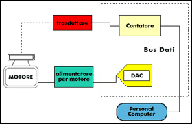 schema di principio generale